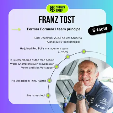 Biography facts about Franz Tost