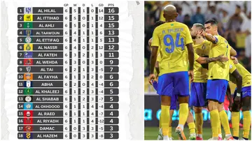 Cristiano Ronaldo, Neymar, Al-Hilal, Karim Benzema, Al-Ittihad, Al-Nassr, Saudi Pro League, standings, table