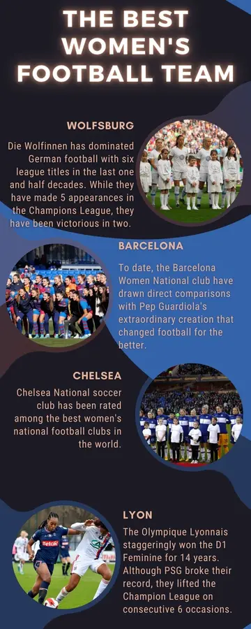 The best women's football team