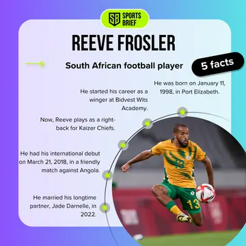 Facts about Reeve Frosler