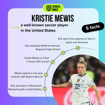 Who is Kristie Mewis?