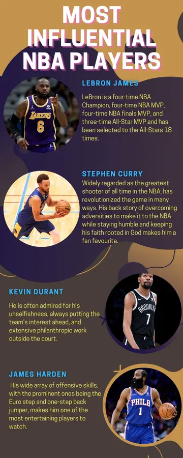 The most Influential NBA players
