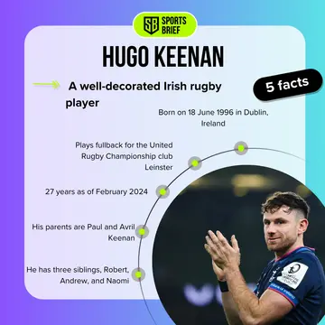 Facts about Hugo Keenan