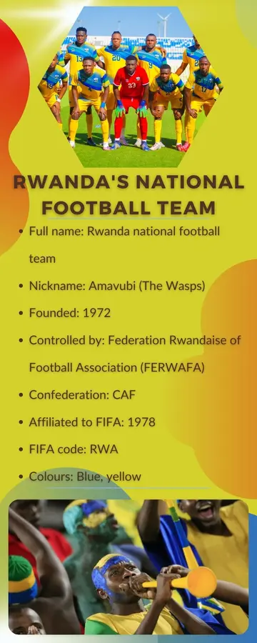 Rwanda's national football team