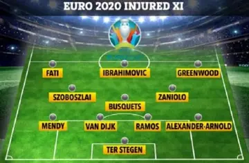 Sergio Ramos tops list of 11 top stars who will miss Euro 2020 championship