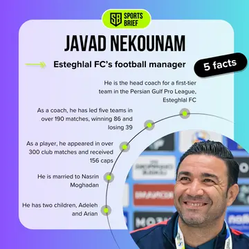 Javad Nekounam's facts