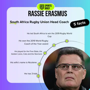 Rassie Erasmus's biography