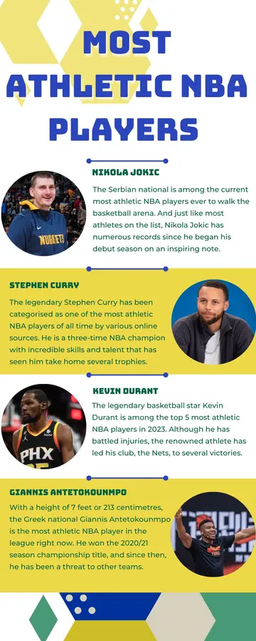 Most athletic NBA players