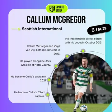 Callum Mcgregor's facts