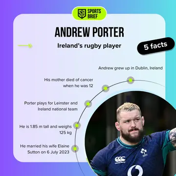 Facts about Andrew Porter
