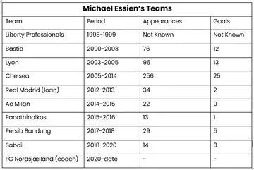 Michael Essien’s teams