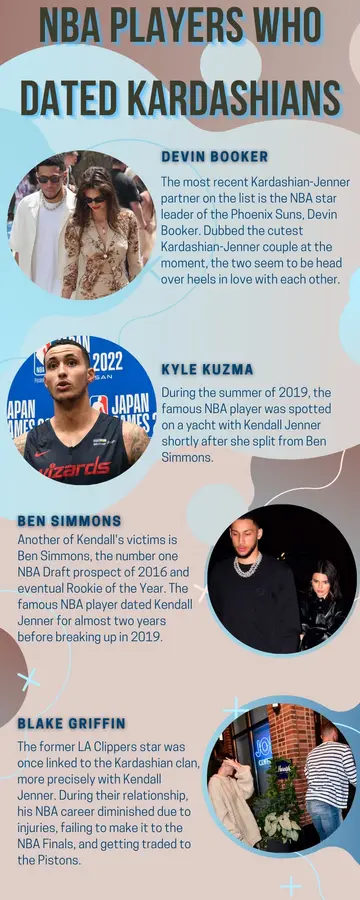 All NBA players who dated the Kardashians