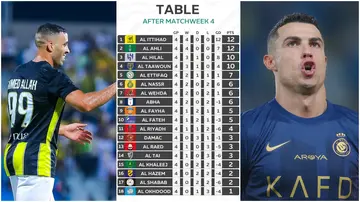 Al-Ittihad, Saudi Pro League, Al-Nassr, standings, Saudi El Clasico, Al-Hilal, Karim Benzema, Arab Club Champions Cup