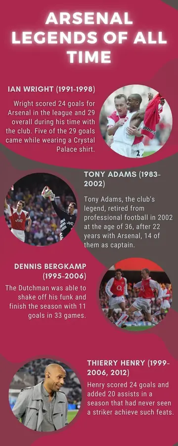 Arsenal legends of all time