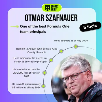 Top 5 facts about Otmar Szafnauer