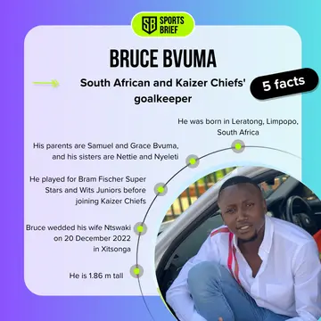 Facts about Bruce Bvuma