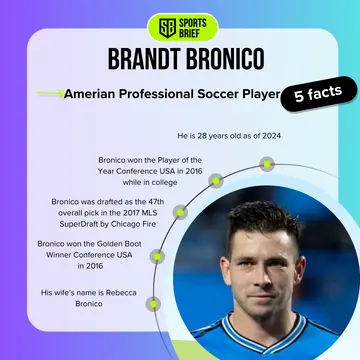 Brandt Bronico's biography