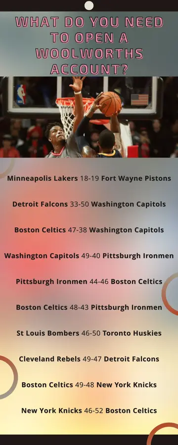 Lowest-scoring NBA games in the history