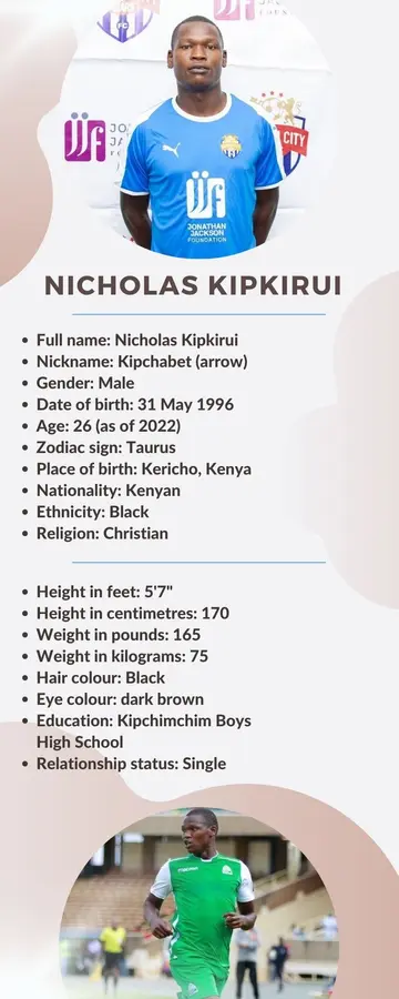 Nicholas Kipkirui player's profile