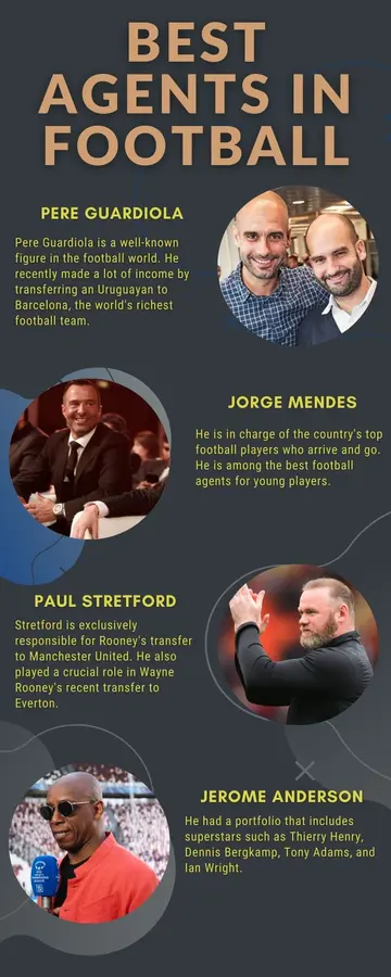 Best agents in football
