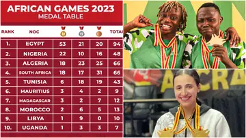 African Games, gold, medal, silver, bronze, Ghana, Nigeria, Egypt, swimming, wrestling.