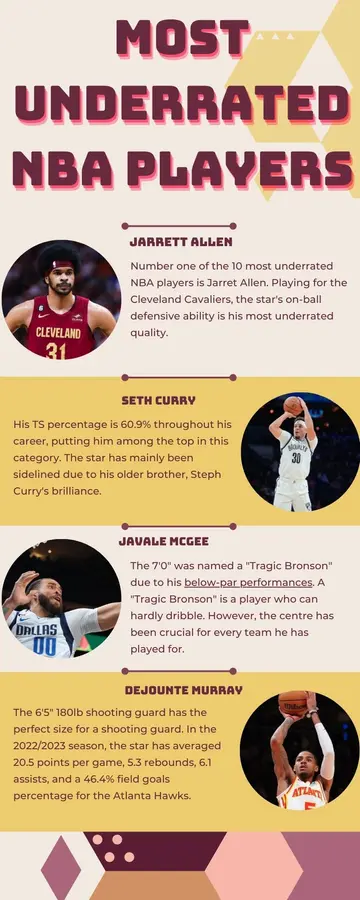 Most underrated NBA players