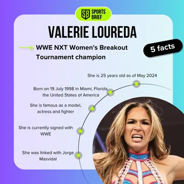 Facts about Valerie Loureda