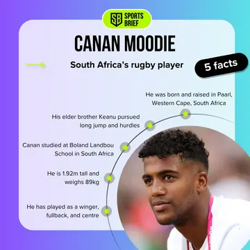 Five facts about Canan Moodie