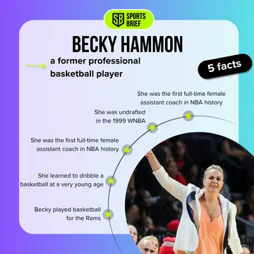 Who is Becky Hammon’s bio
