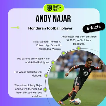 Facts about Andy Najar