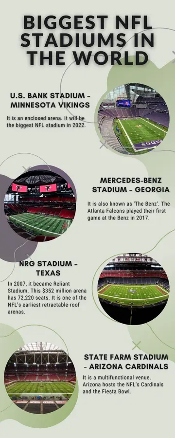 Biggest NFL stadiums in the world