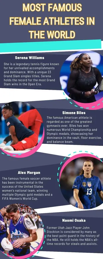 Most famous female athletes