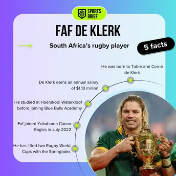 Facts about Faf De Klerk