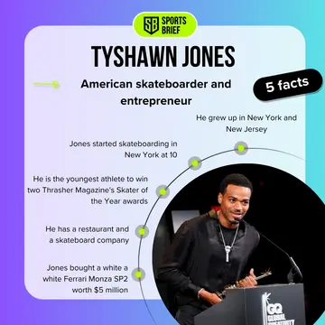 Facts about Tyshawn Jones