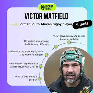 Facts about Victor Matfield