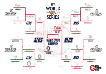 When is the world series 2022?
