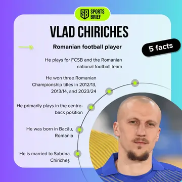 Biograohy facts about Vlad Chiriches