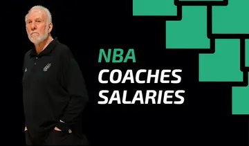 NBA coaches' salaries