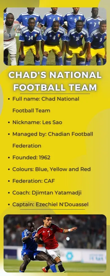 Chad's national football team