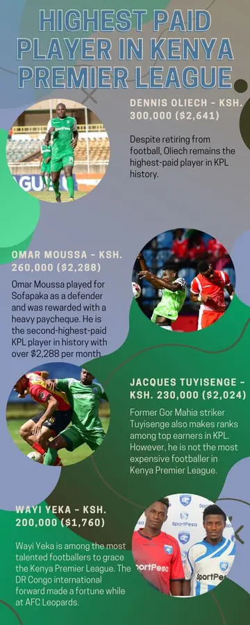 highest paid player in Kenya Premier League