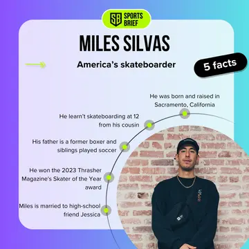 Five facts about Miles Silvas