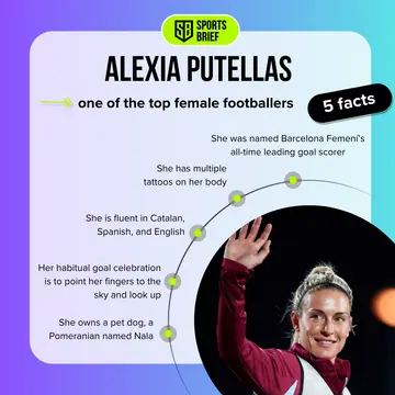 Alexia Putellas' bio