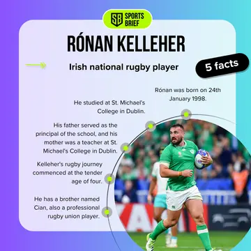 Facts about Rónan Kelleher