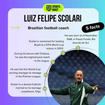 Facts about Luiz Felipe Scolari