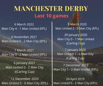 Man United vs Man City's last 10 results