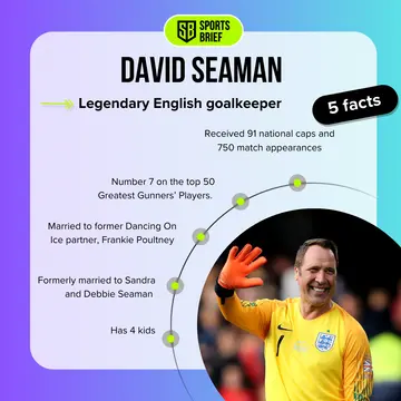 Facts about David Seaman
