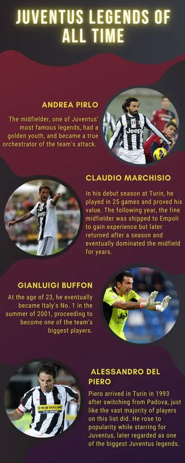 Juventus legends of all time