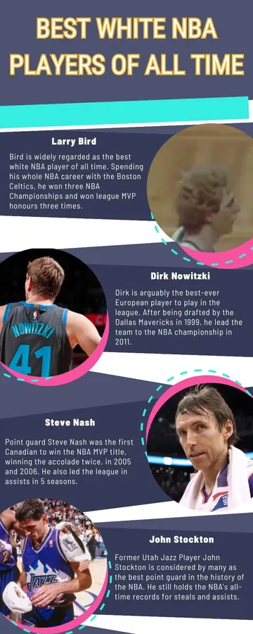 Best white NBA players