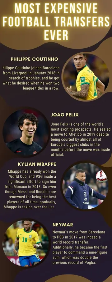 most expensive football transfers in 2022