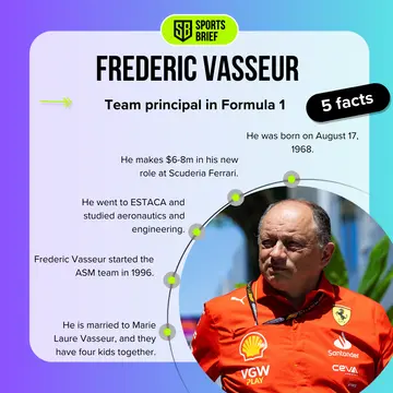 Facts about Fred Vasseur